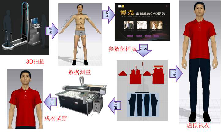 產(chǎn)業(yè)互聯(lián)網(wǎng)時代服裝行業(yè)C2B轉(zhuǎn)型機遇與路徑