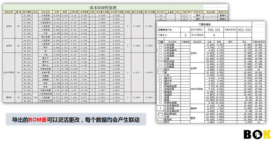 高效，精準，智能化的成本估價系統