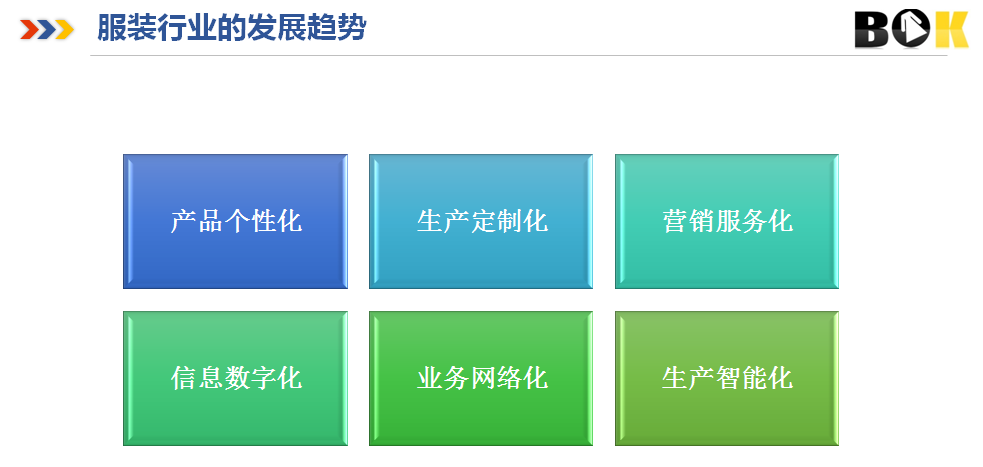 分享 || 服裝產業數字化轉型的演化進程  作者：賀憲亭