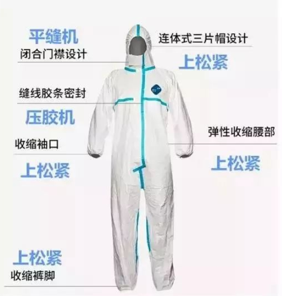 請再轉發，四套醫用防護服樣板免費下載！附制作工藝資料！