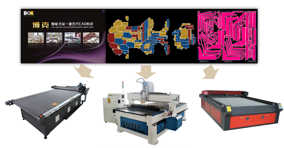 博克智能沙發一鍵改尺碼CAD系統，改尺竟然那么簡單？